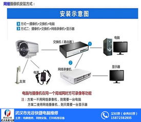 武汉光谷快捷电脑维修 一站式解决您的电脑、网络与服务器需求