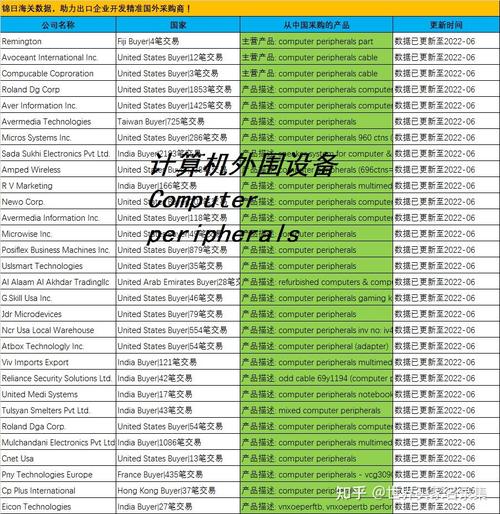 锦日海关数据解析 计算机外围设备进出口贸易的新动向