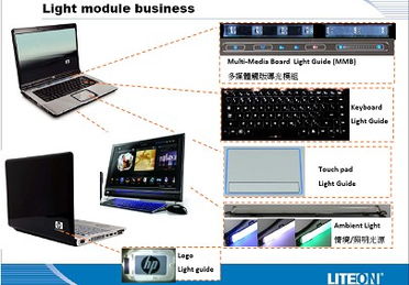大联大集团旗下友尚集团推出笔记本电脑外围设计运用完整方案，赋能计算机软硬件及外围设备制造创新